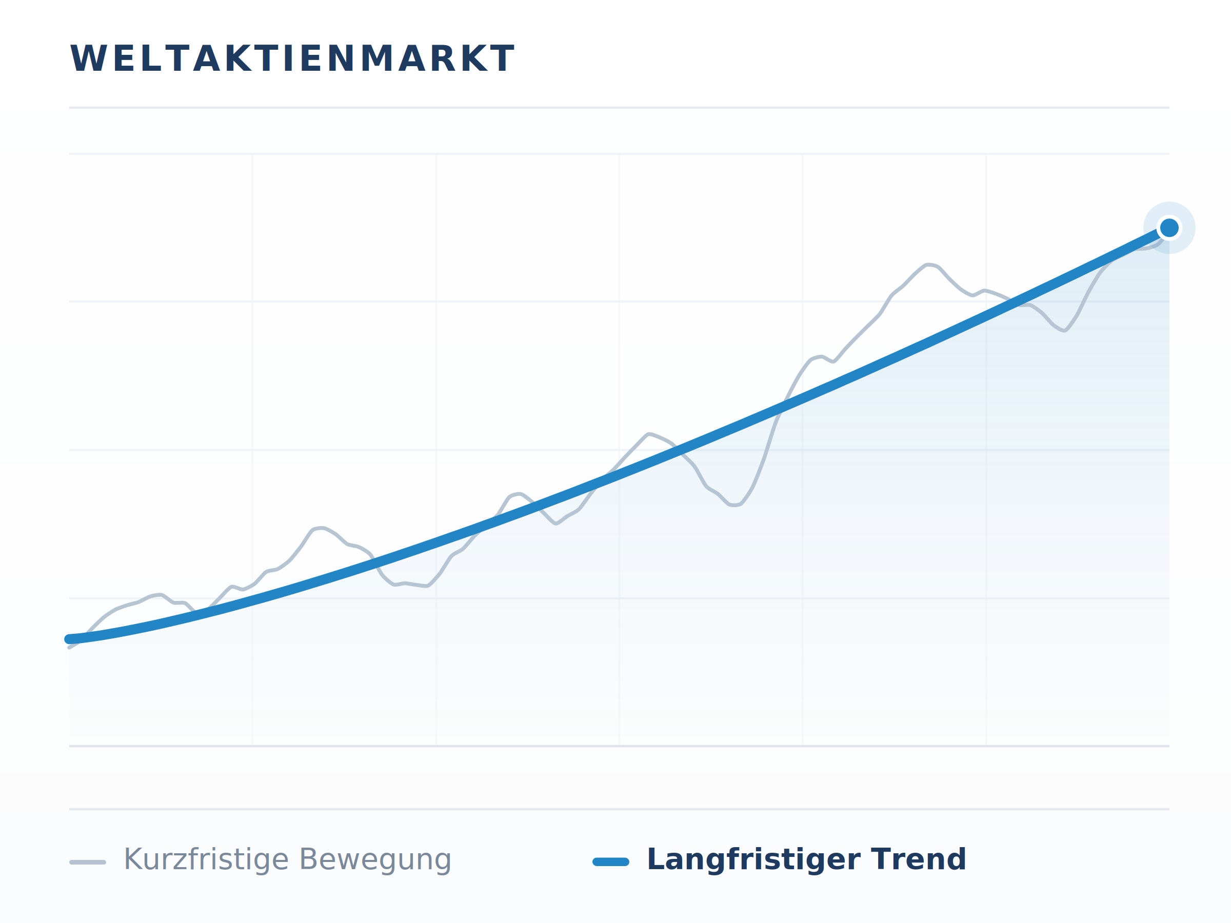 Am Puls der Finanzmärkte